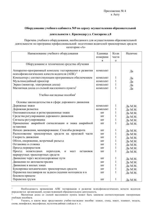 Приложение к акту по А Снесарева - каб#4