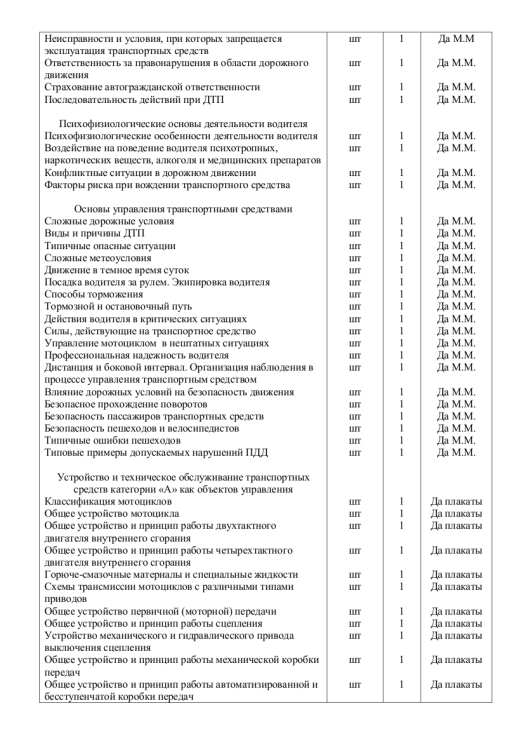 Приложение к акту по А Снесарева - каб#41