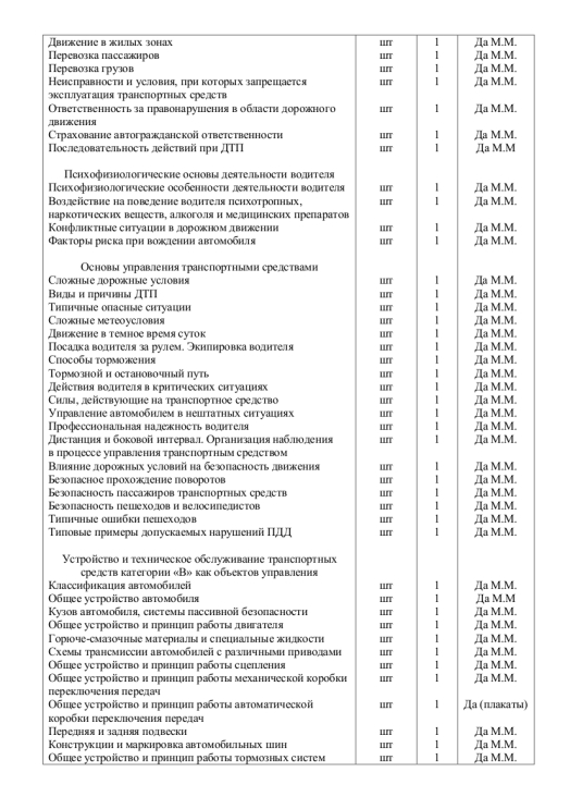 Приложение к акту по В Снесарева каб.7 1