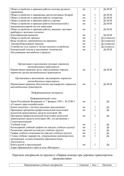 Приложение к акту по В Снесарева каб.7 2
