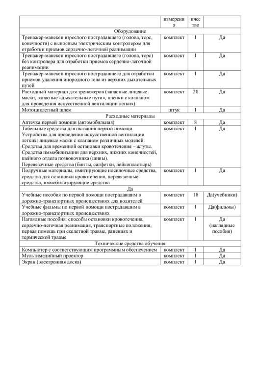 Приложение к акту по В Снесарева каб.7 3