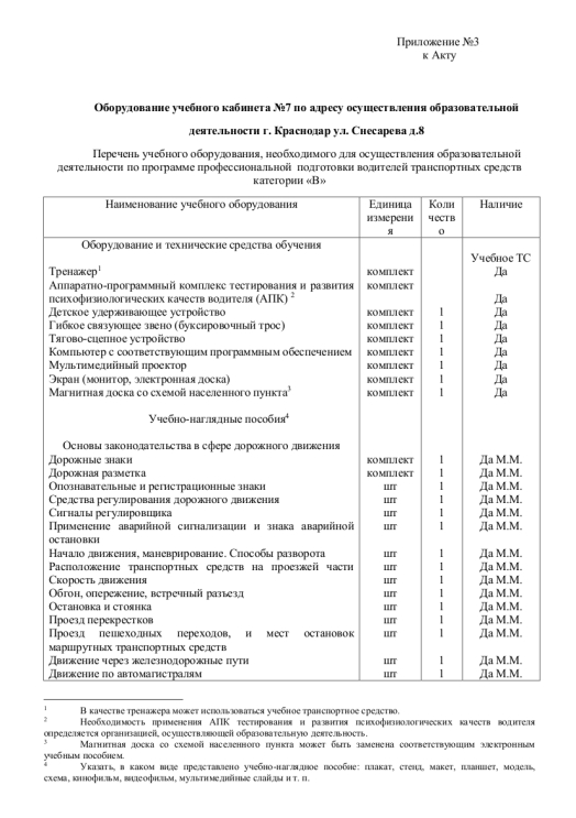Приложение к акту по В Снесарева каб.7